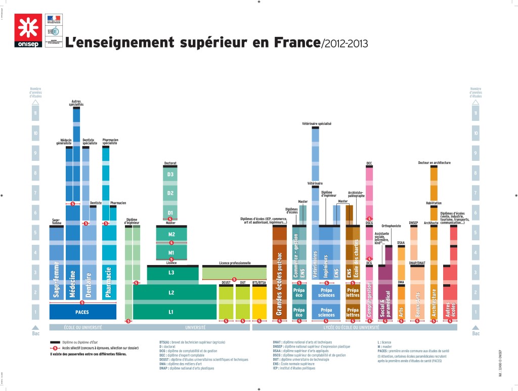 Schéma_Enseignement_Supérieur_France