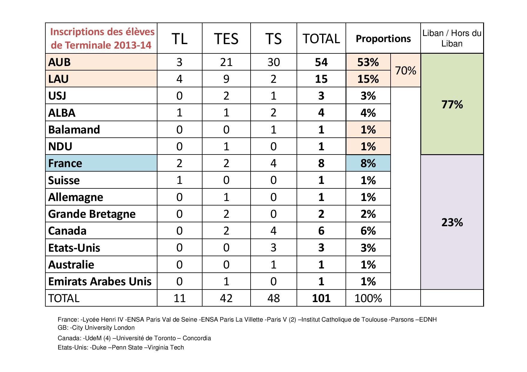 statistique sur les rencontres