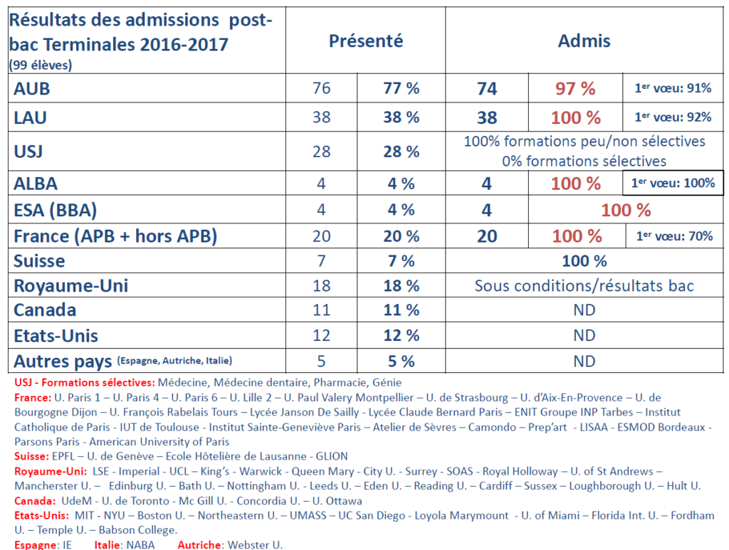 Stats_admissions_2016-17