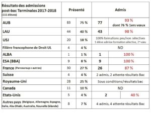 Stats_admissions_Term_2017-2018