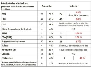 Stats_admissions_Term_2017-2018