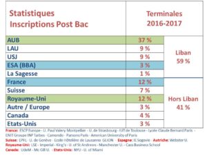 Stats_inscriptions_2016-17_site