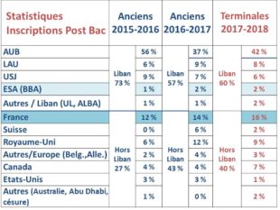 Stats_inscriptions_2017-18