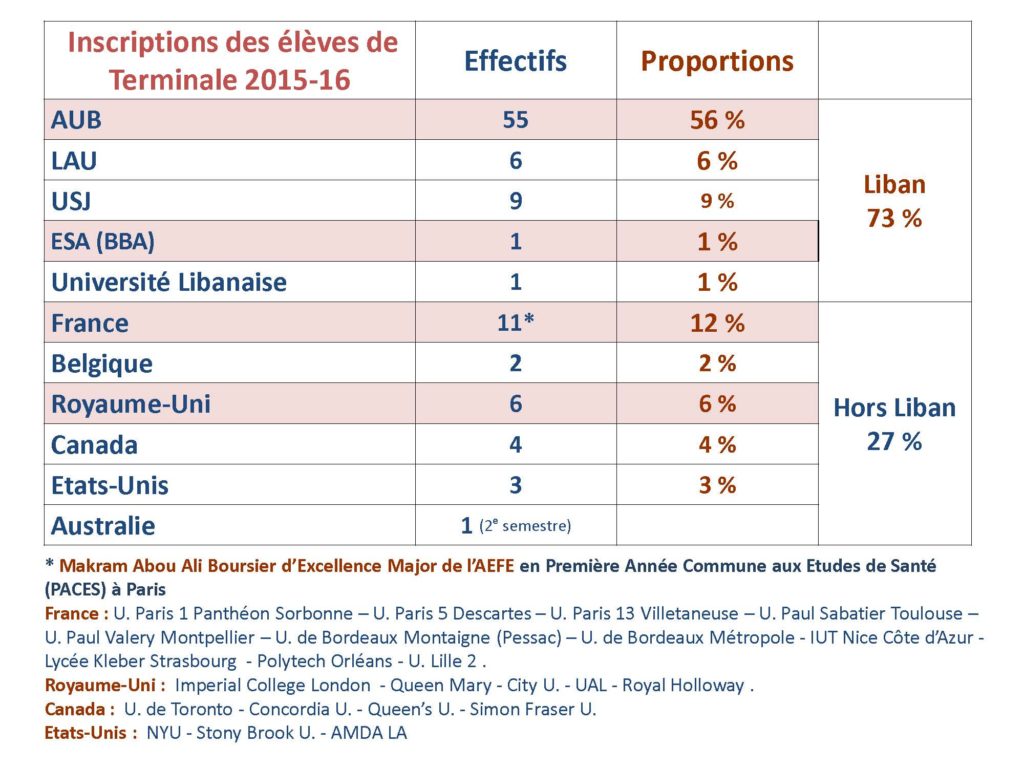 stats_inscriptions_2015-2016