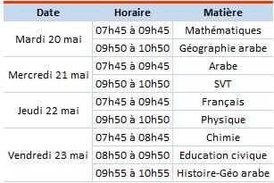 brevet blanc