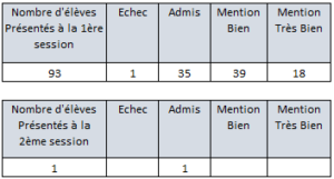 brevet_libanais_2017bis