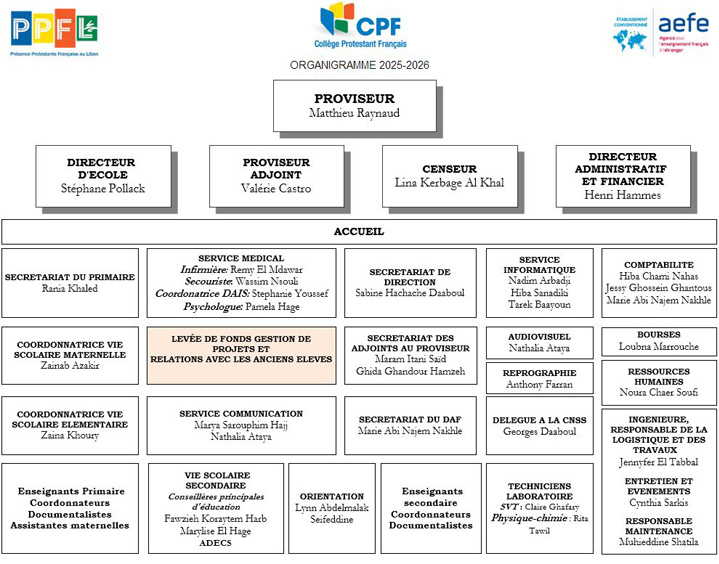 Organigramme 2025-2026