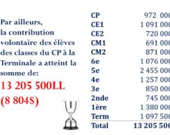 Action-sociale-2016 (5)