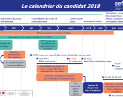 Parcoursup_calendrier_2018