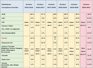 Stat Inscriptions
