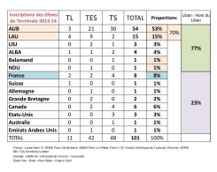 Statistiques_Inscriptions_Term_2013-2014