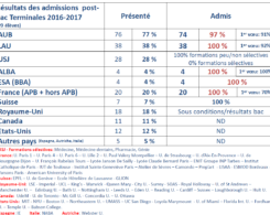 Stats_admissions_2016-17