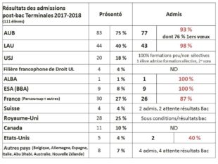Stats_admissions_Term_2017-2018