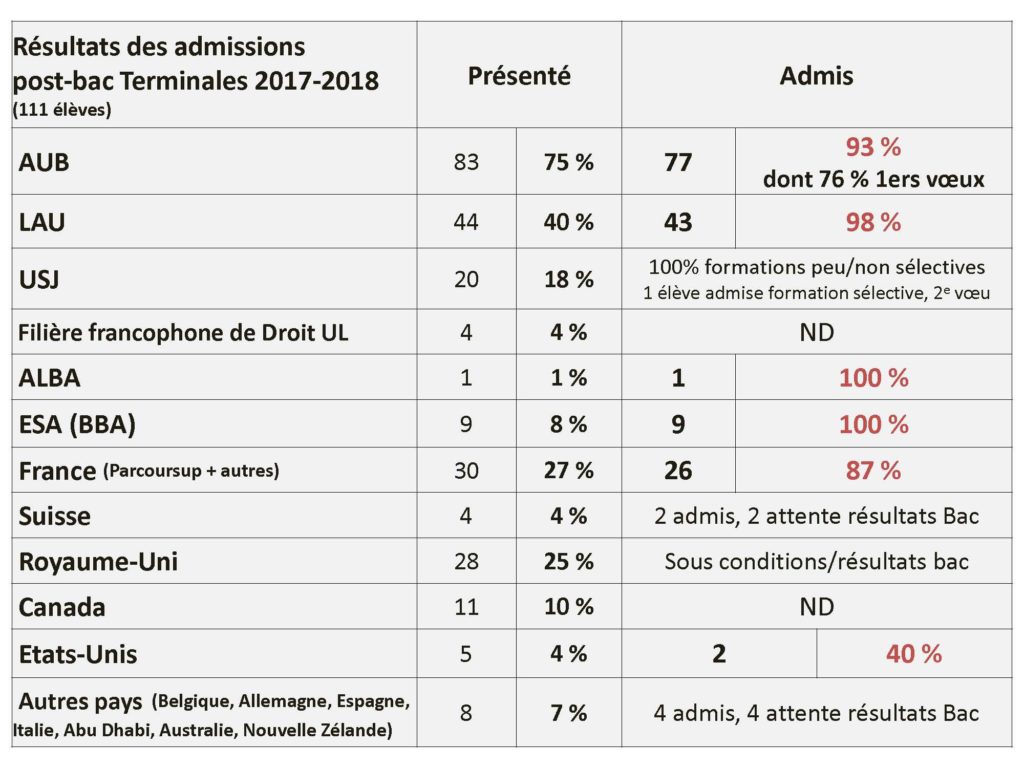 Stats_admissions_Term_2017-2018