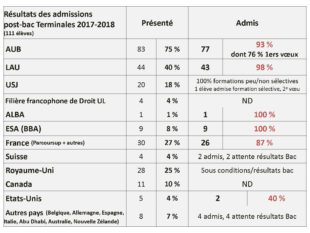 Stats_admissions_Term_2017-2018