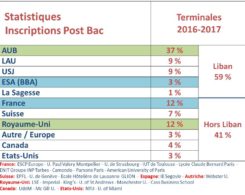 Stats_inscriptions_2016-17_site