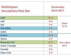 Stats_inscriptions_2016-17_site