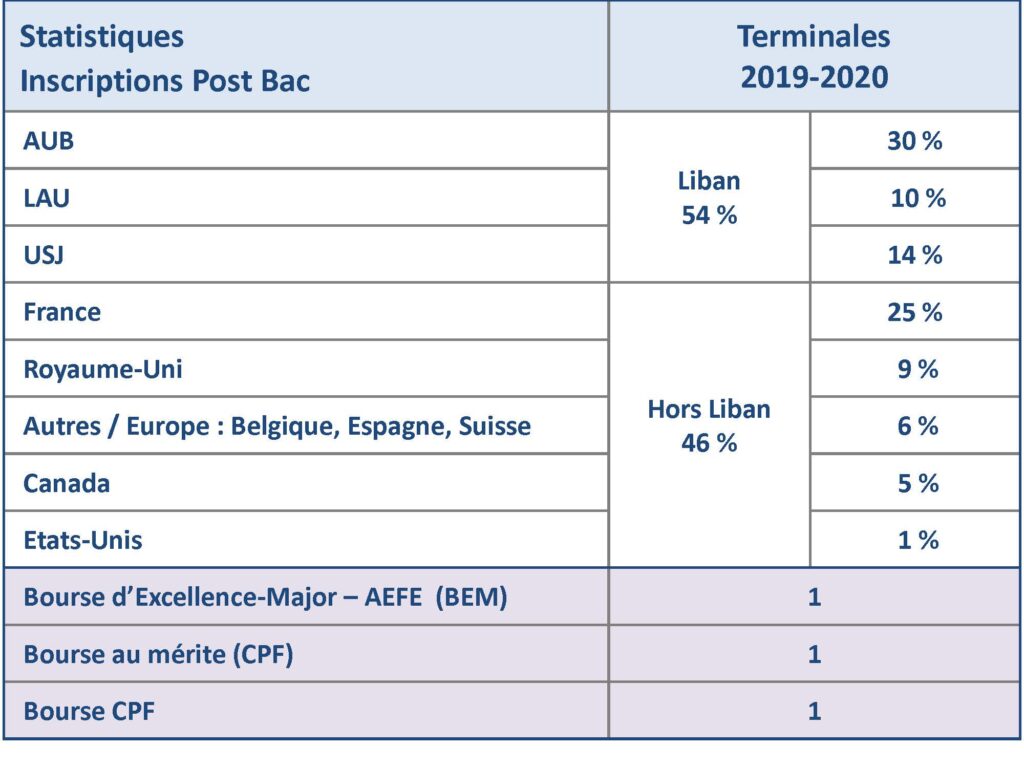 Stats_inscriptions_2020_Page_1