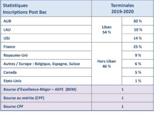 Stats_inscriptions_2020_Page_1