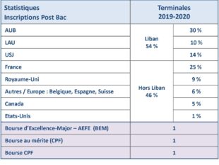 Stats_inscriptions_2020_Page_1
