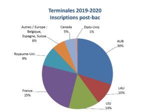 Stats_inscriptions_2020_Page_2