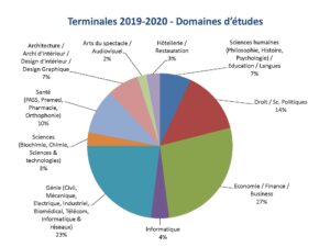 Stats_inscriptions_2020_Page_3