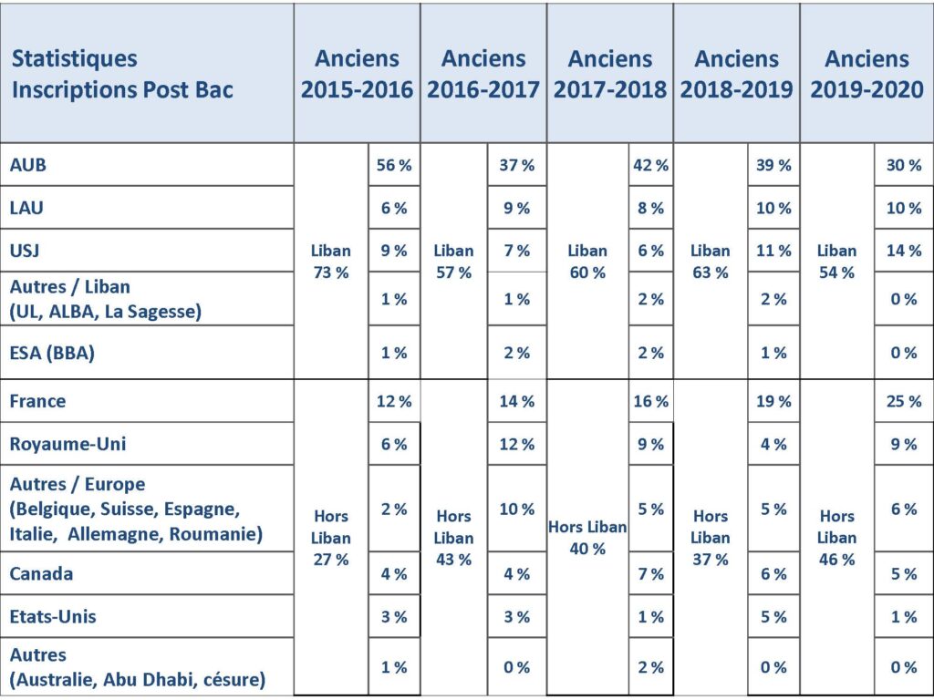 Stats_inscriptions_2020_Page_4