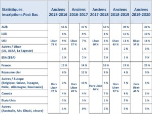 Stats_inscriptions_2020_Page_4