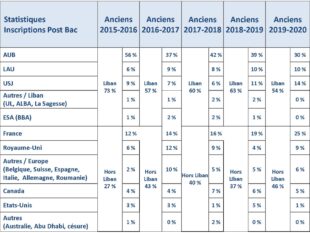 Stats_inscriptions_2020_Page_4