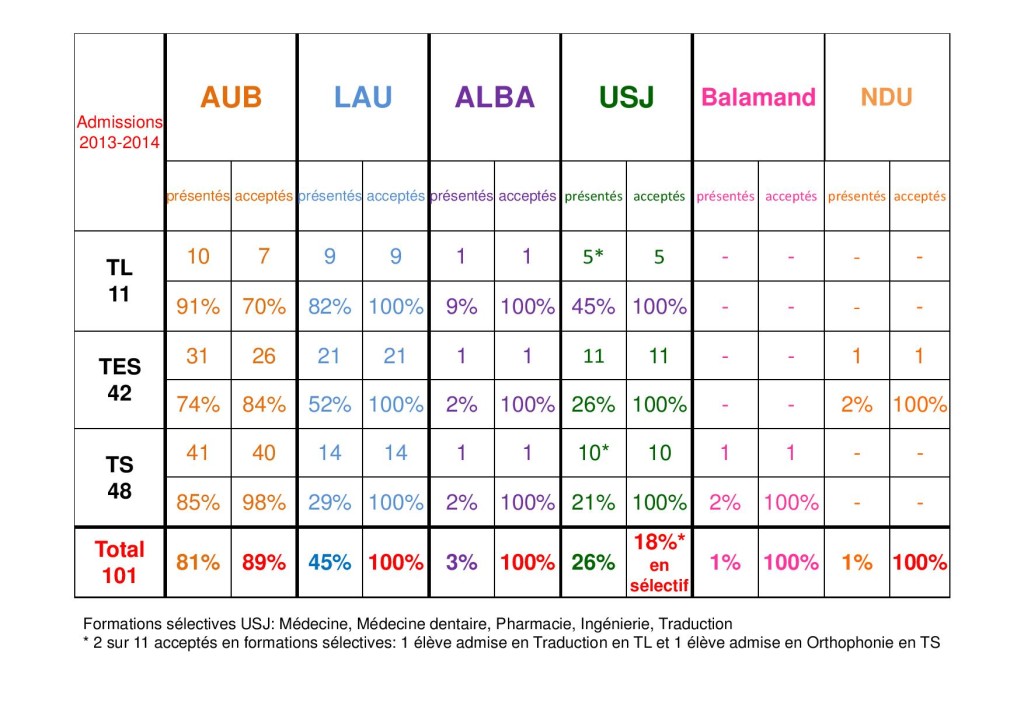 bilan activités orientation 2013-2014 CE-page-001