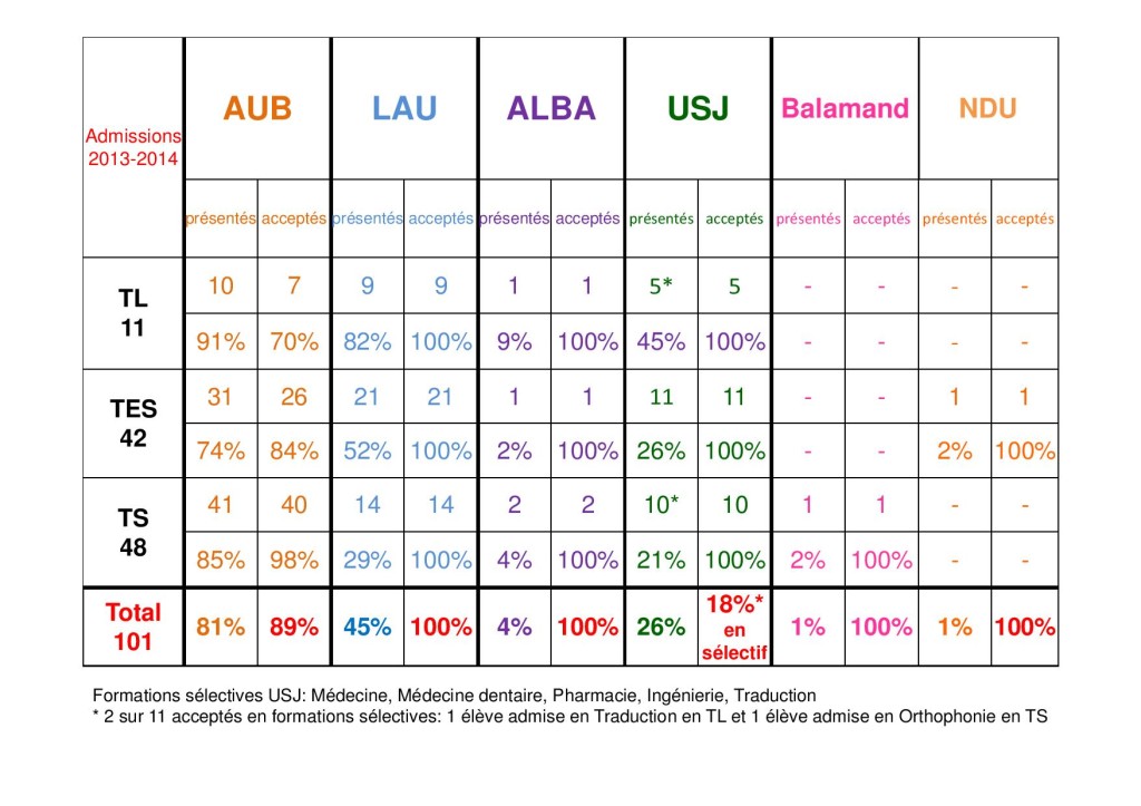 bilan activités orientation 2013-2014 CE-page-001