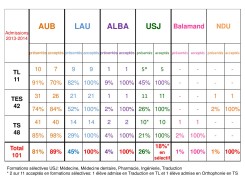 bilan activités orientation 2013-2014 CE-page-001