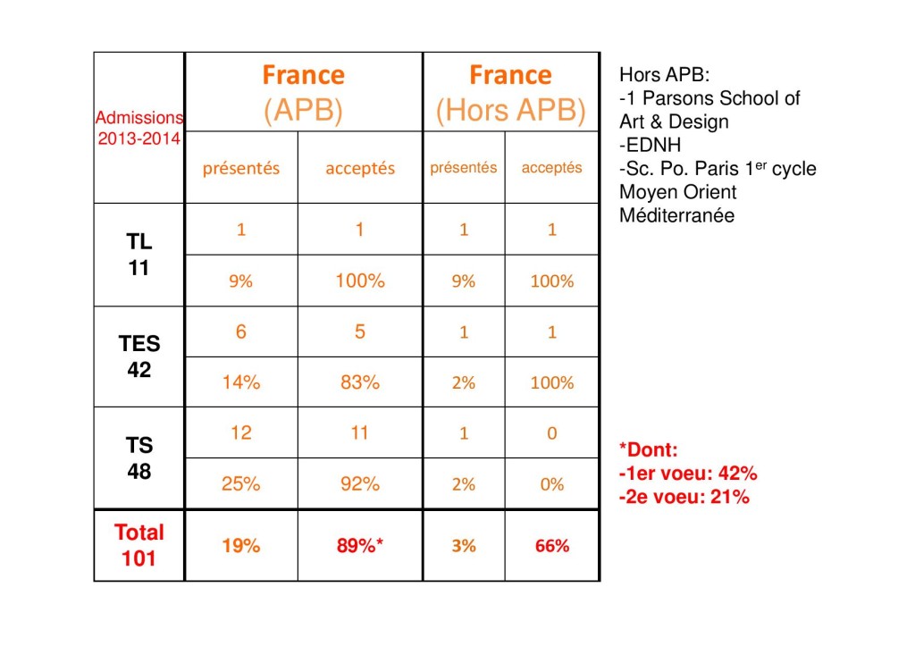 bilan activités orientation 2013-2014 CE-page-002