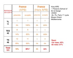bilan activités orientation 2013-2014 CE-page-002
