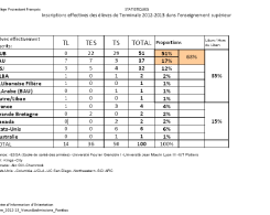 Statisques_Inscriptions_2012-2013