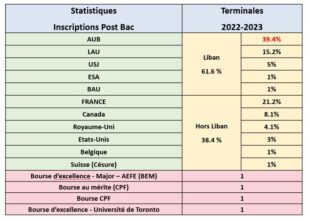 stat1