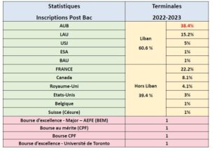 stat1