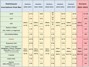stat1