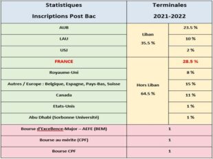 stat2