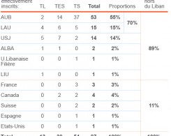 stat2