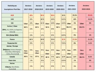 stat2
