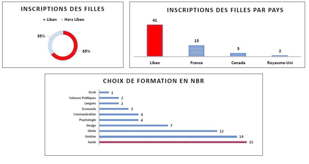 stat2