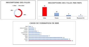 stat2