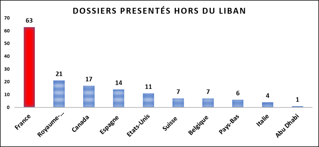 stat3