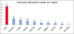 stat3