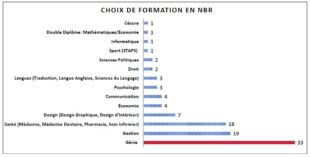 stat3