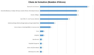 stat3