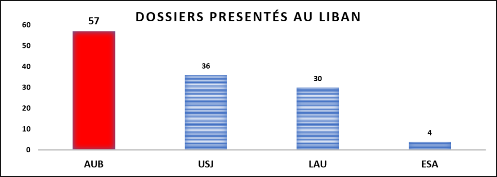stat4