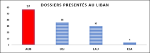 stat4