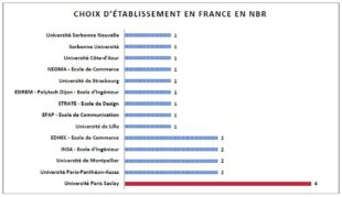 stat4